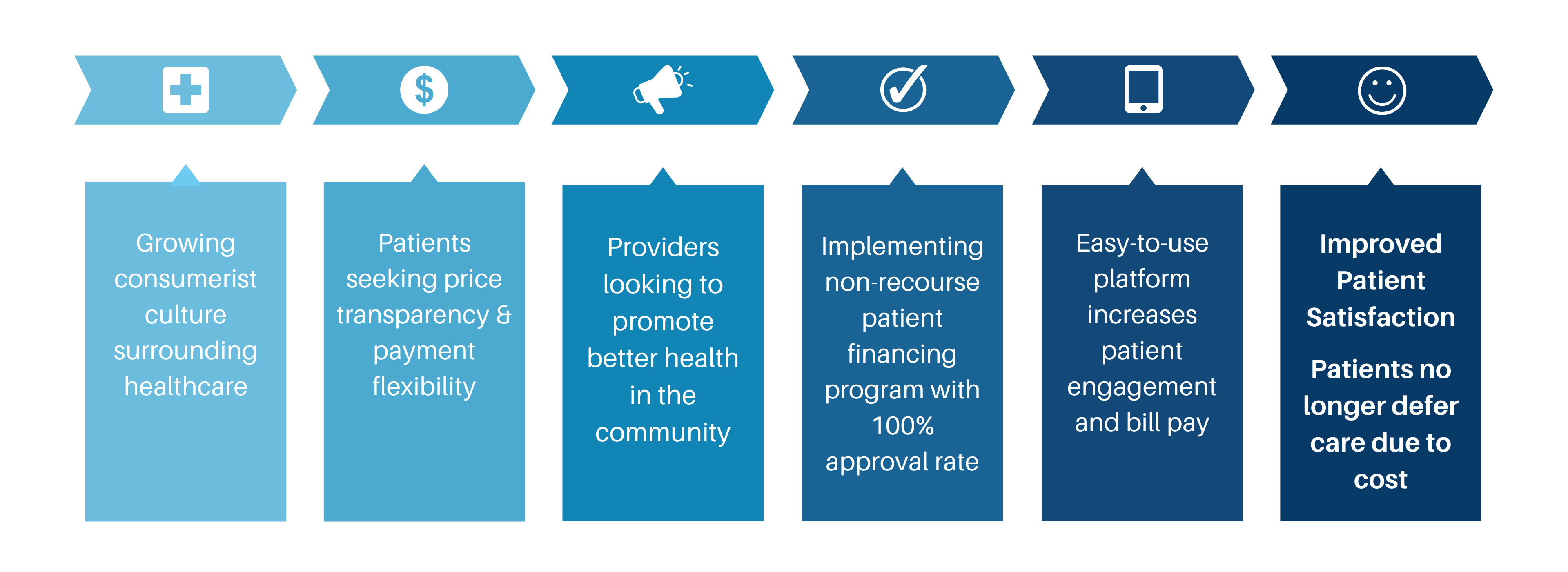 healthcare-finance-flowchart